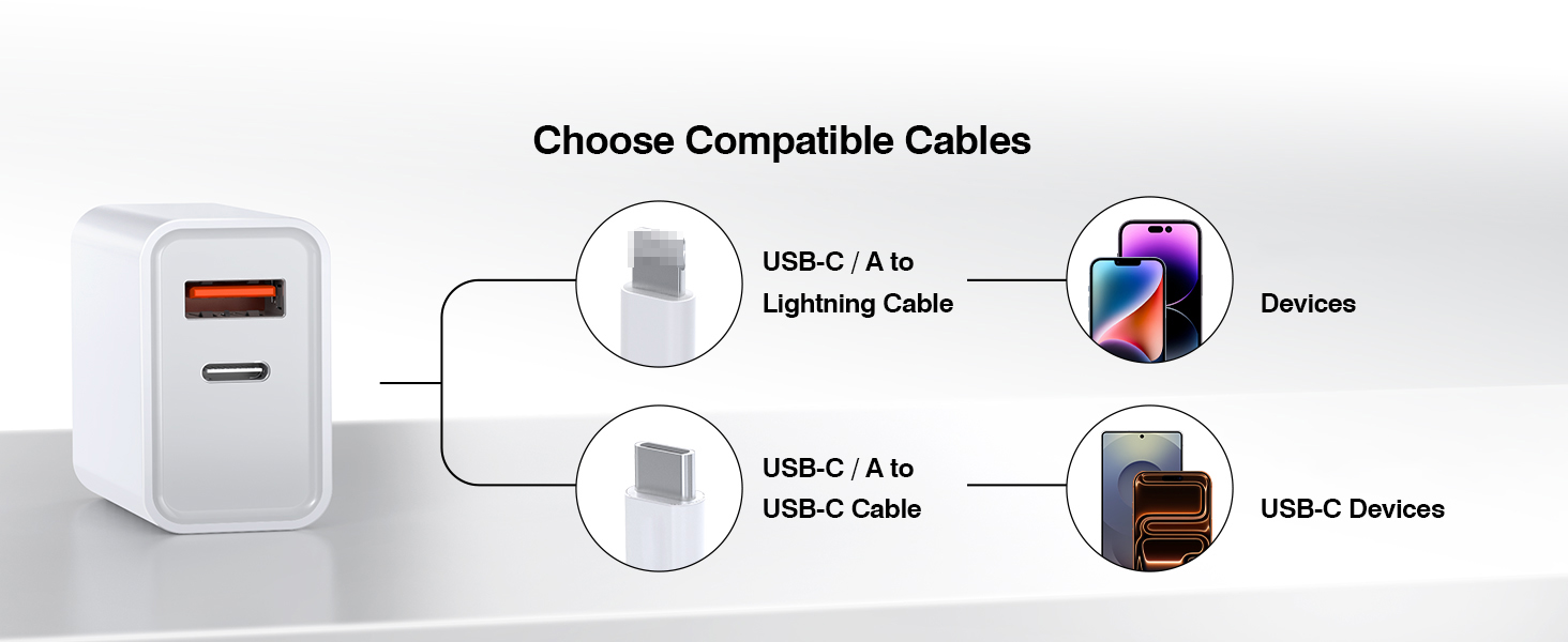 3-Pack USB C Wall Charger, 20W Durable Dual Port QC + PD 3.0 Power Adapter, USB Type C Fast Charging