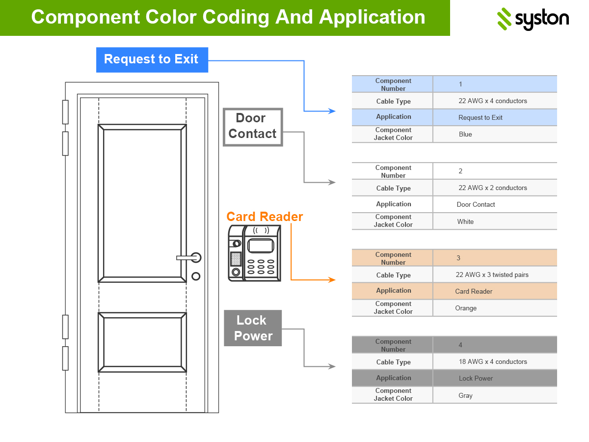 Access Control Cable