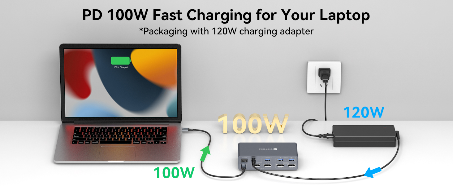 14-in-1 KVM Docking Station 4K@120Hz USB C Displayport KVM Switch 2 Monitors 2 Computers