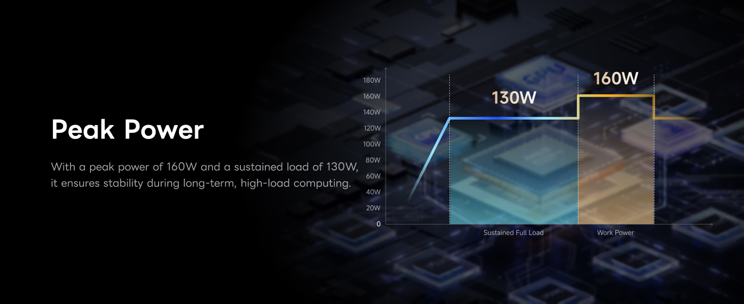MINISFORUM MS-S1 MAX AI Workstation PC