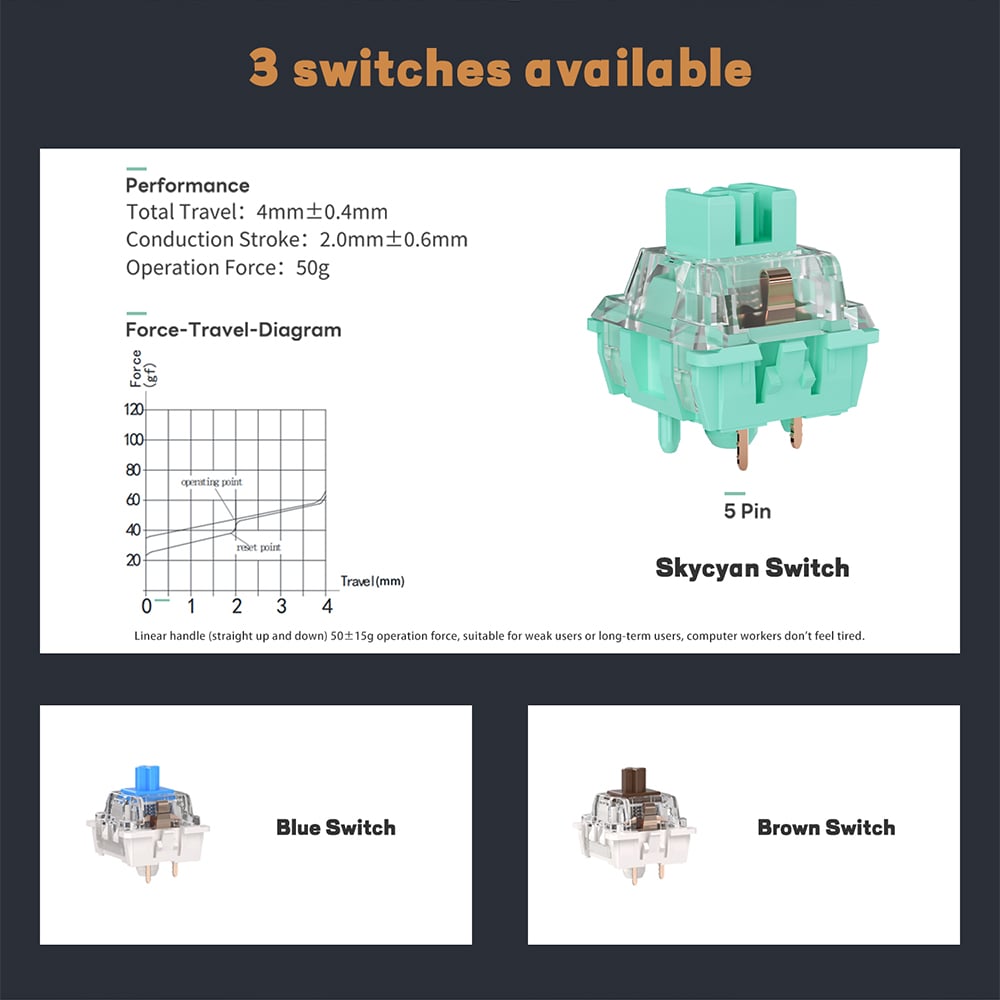 switches