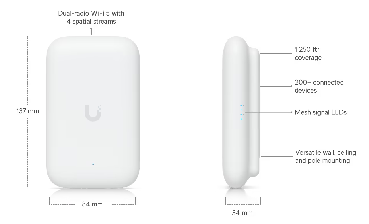 Ubiquiti Swiss Army Knife Compact Indoor/Outdoor Access Point (UK-Ultra)