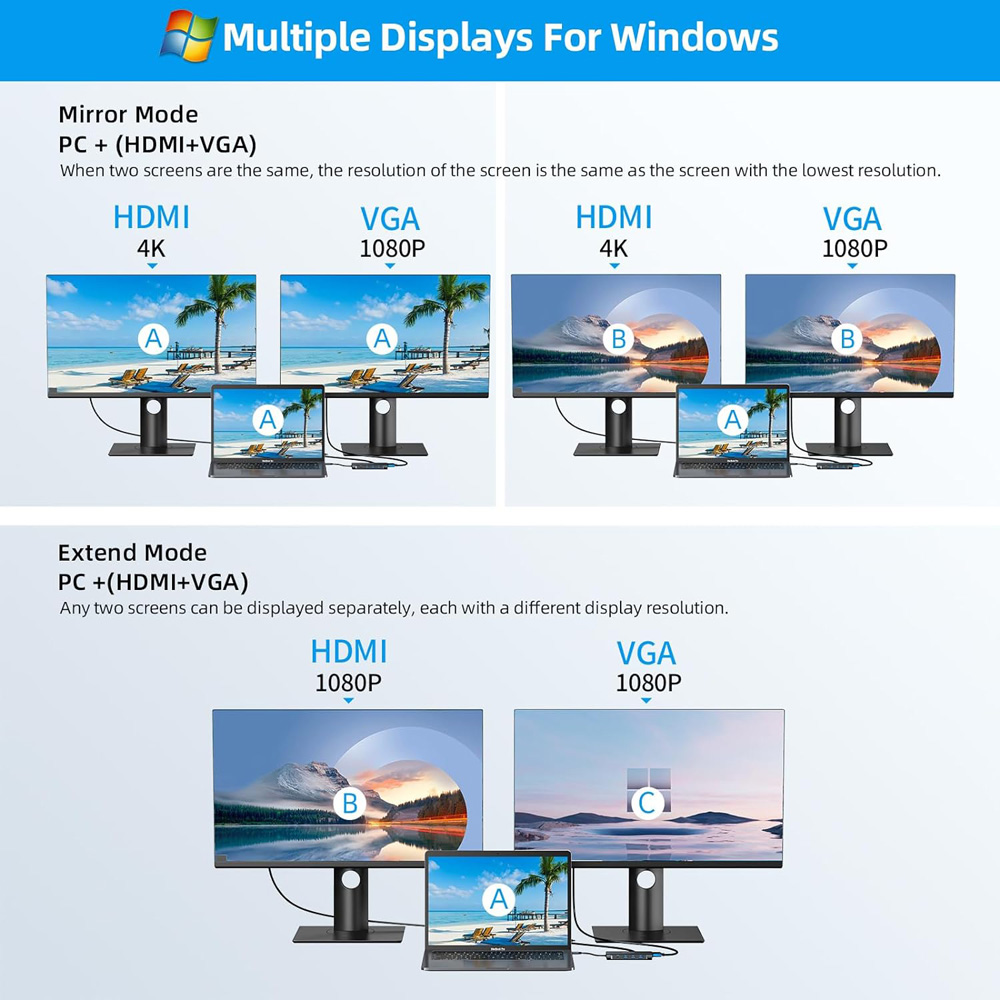 11-in-1 Multiport Laptop Docking Station