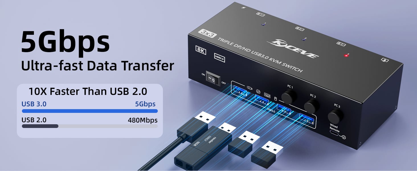 USB 3.0 Switch