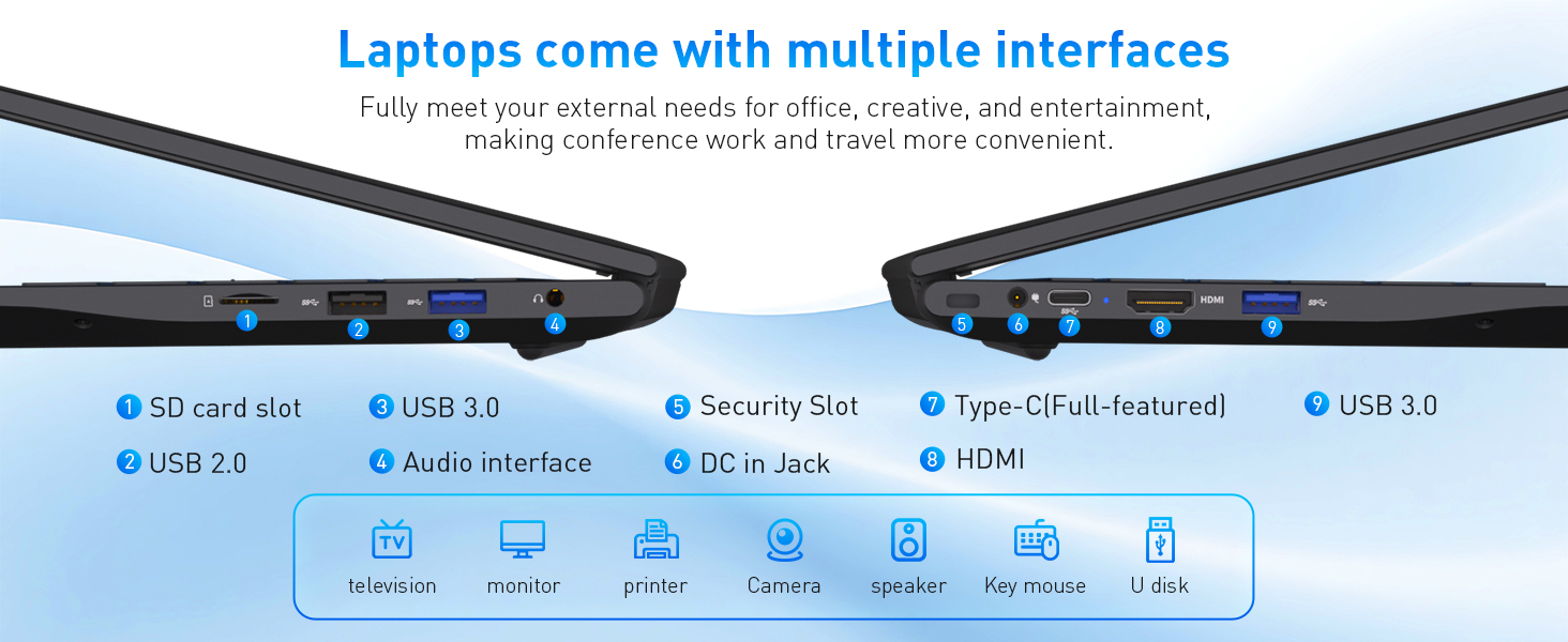 USB3.0 USB2.0 HDMI Type-C SD-card