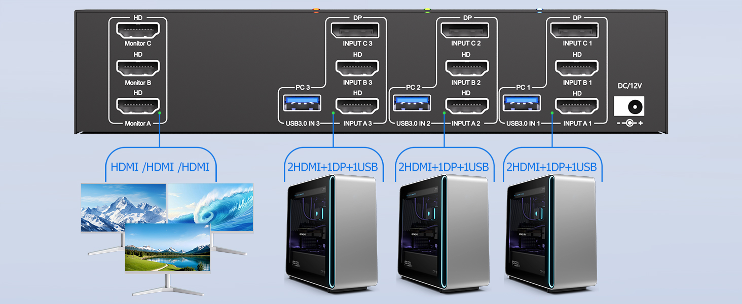 when the monitor is switched between 3 computers, the original window position will not be changed,
