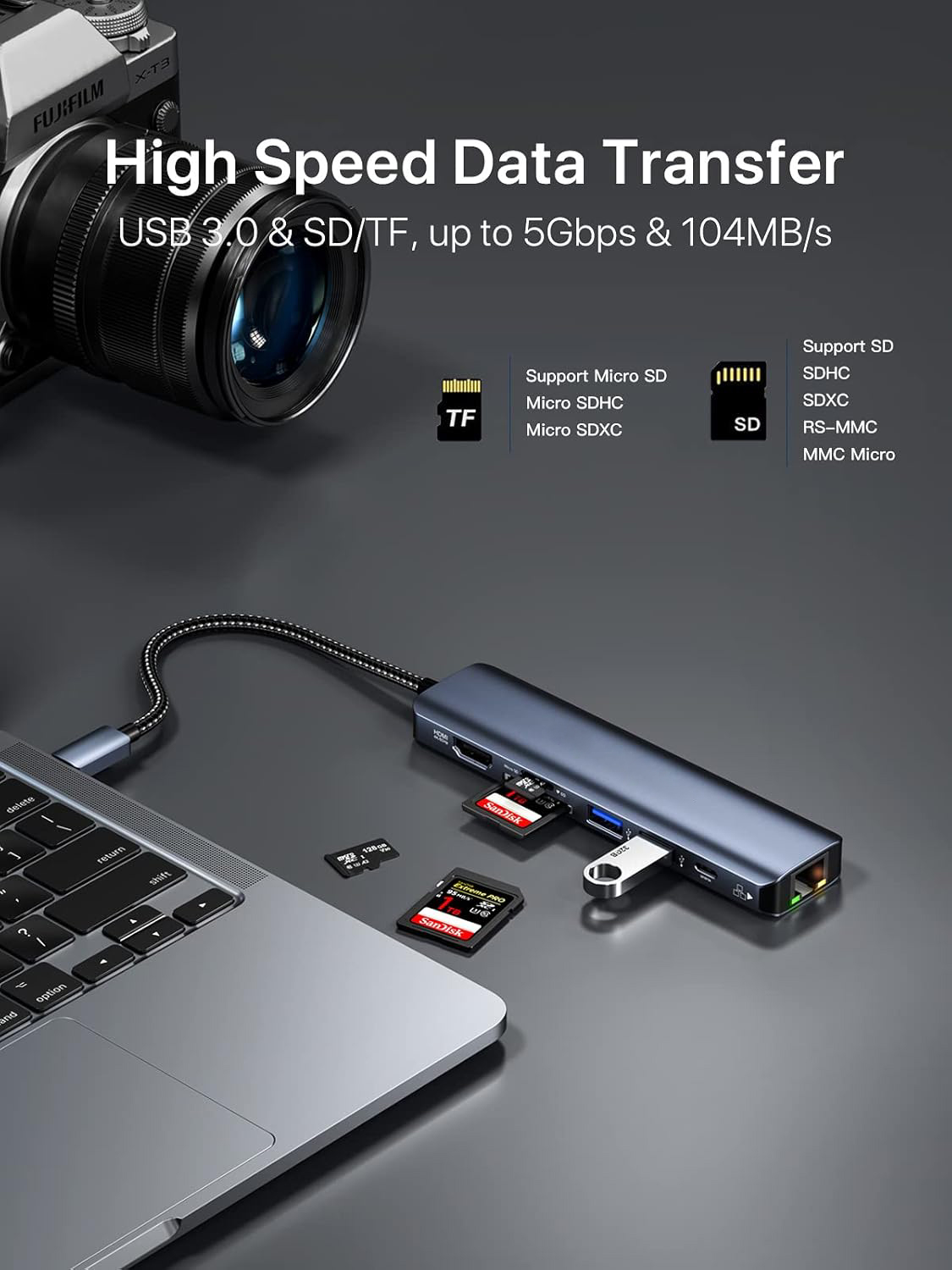 Type C Hub Multiport Adapter 7-in-1