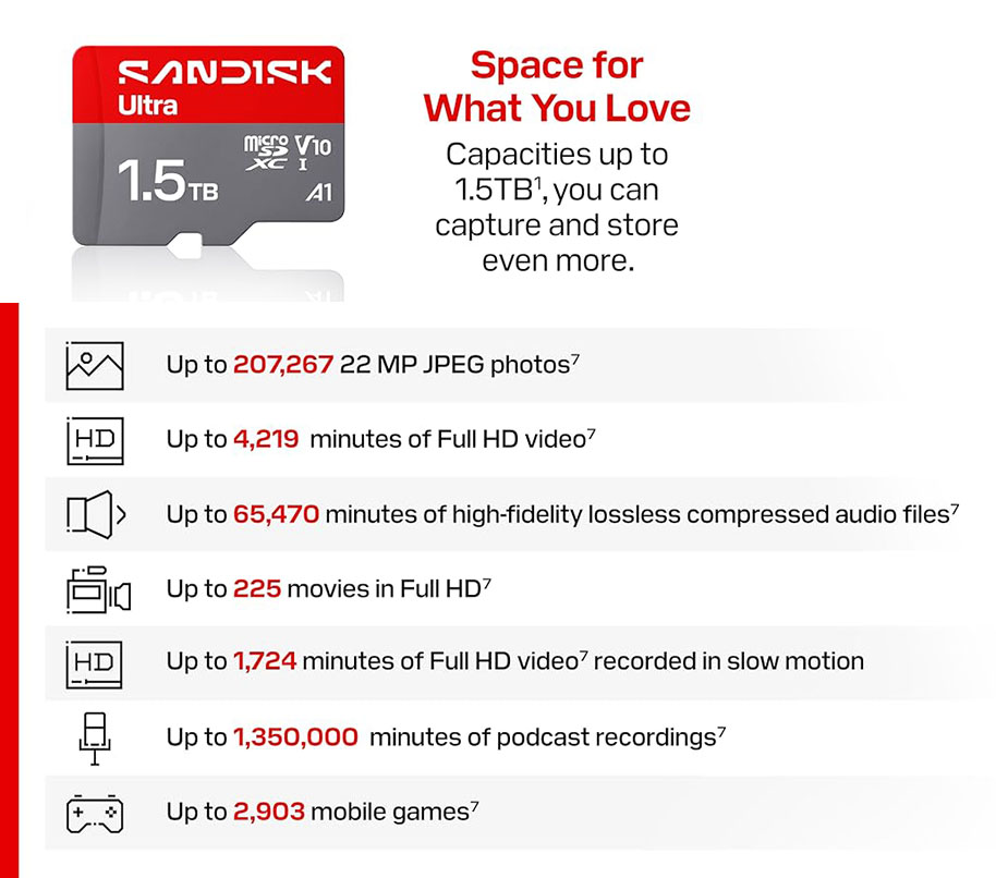 SanDisk Ultra 1.5TB MicroSD Memory Card