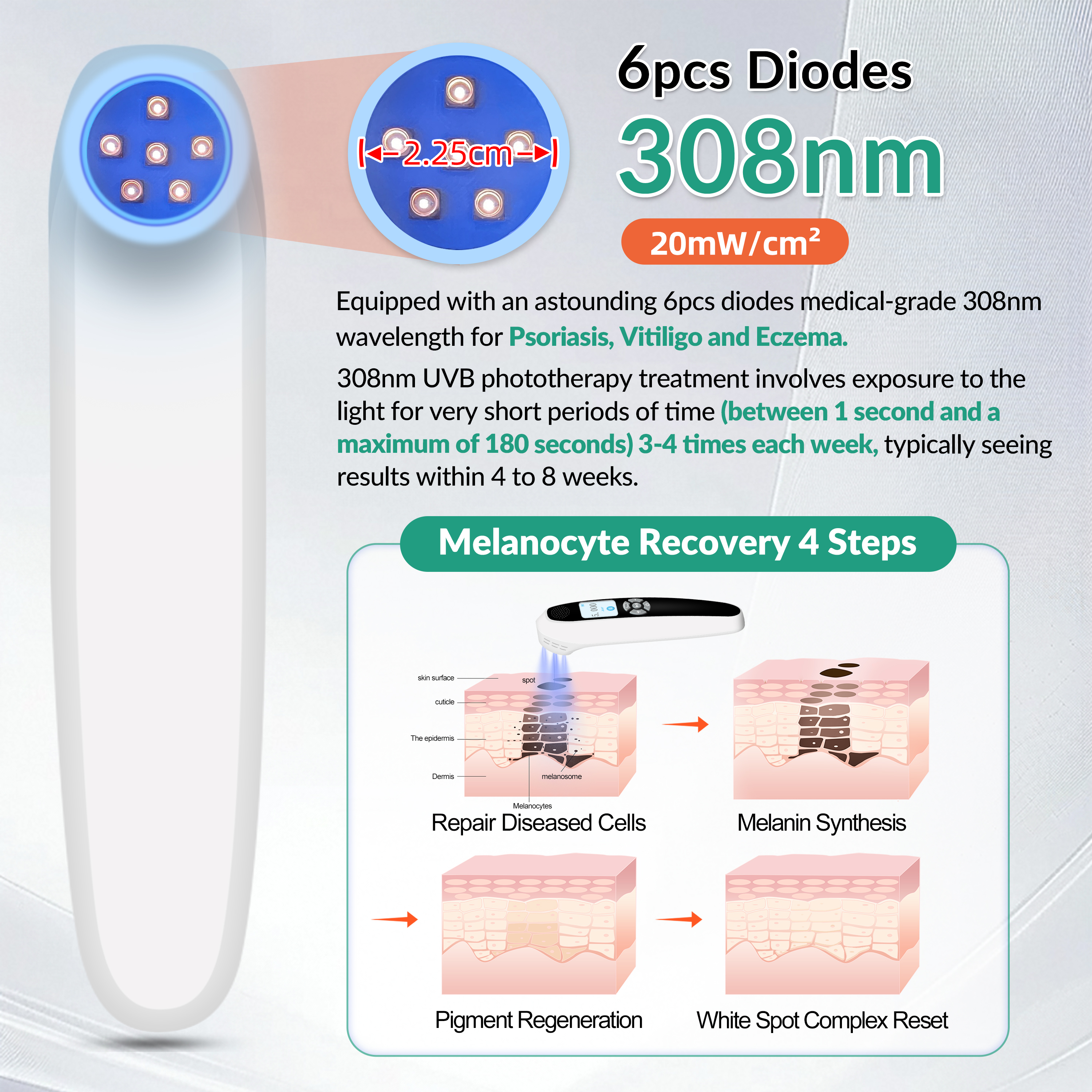 308nm UVB Phototherapy Working Principle