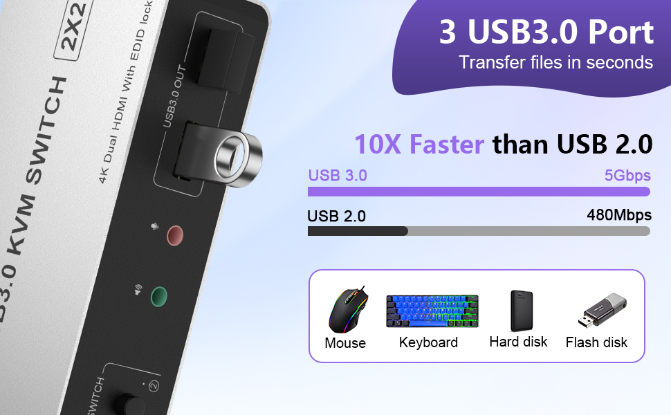 3 USB 3.0