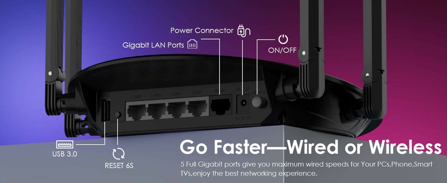  AX3000 Router WiFi 6, enrutador WAVLINK Multi-Gigabit Mesh  Router Dual Band, soporte de malla, MU-MIMO, WPA3, IPv6, enrutador WiFi  inalámbrico a Internet para juegos en el hogar : Electrónica