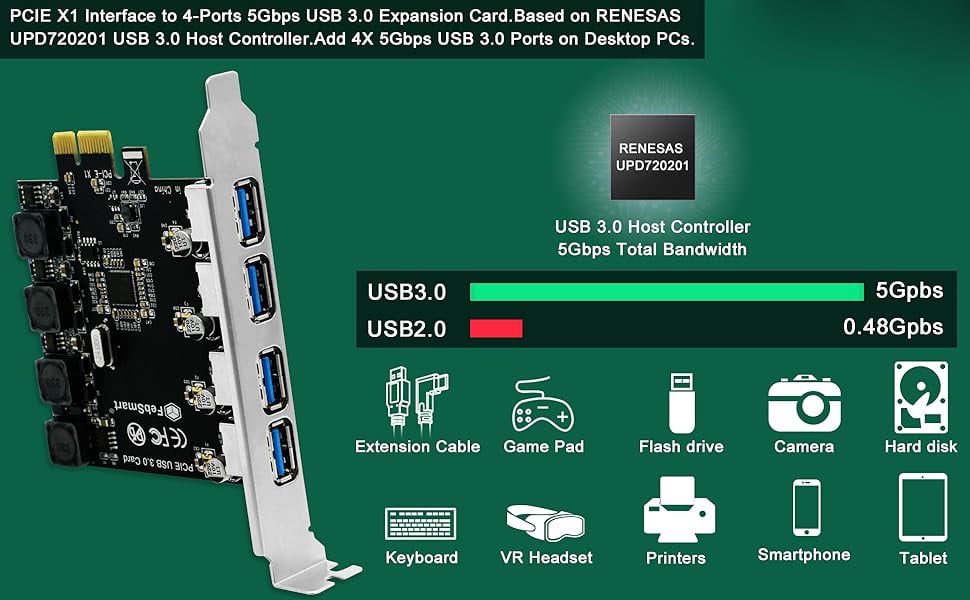 4 Ports PCIE USB 3.0 Card