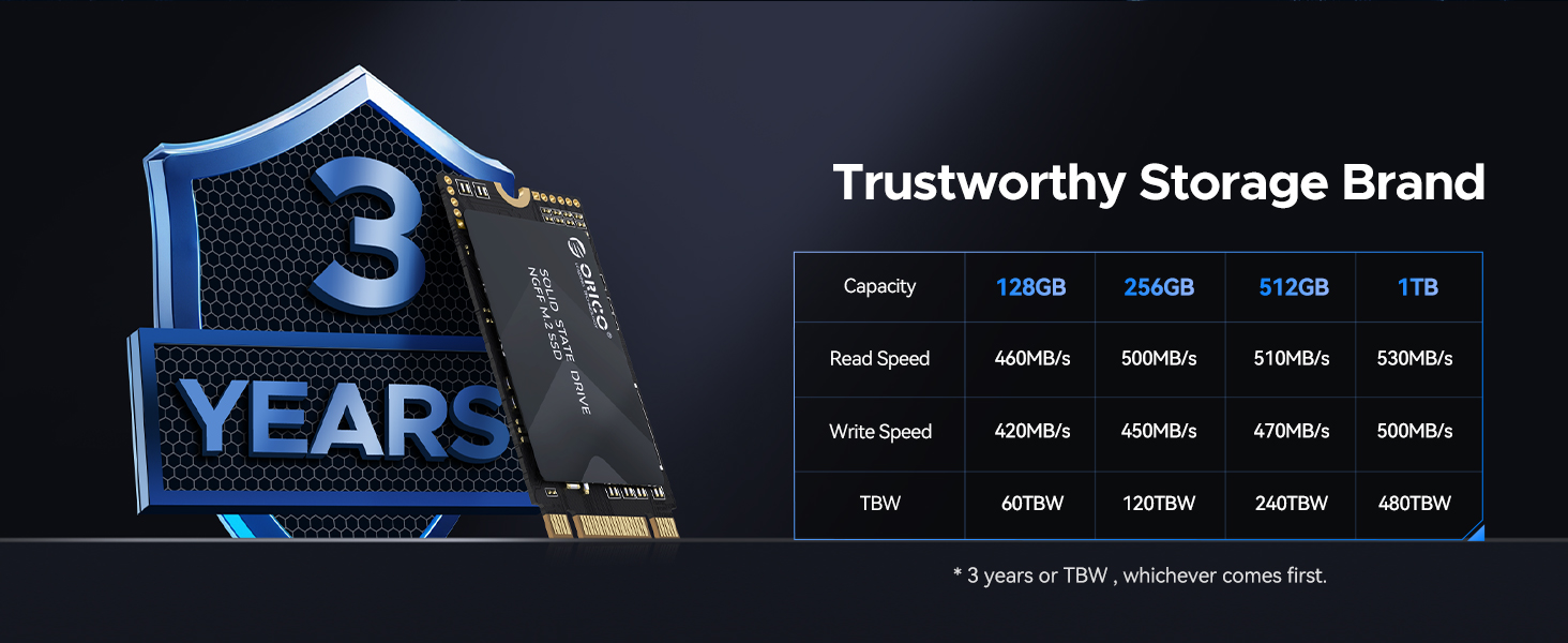 Specifications Overview