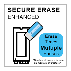 Systor NVMe Secure Enhanced