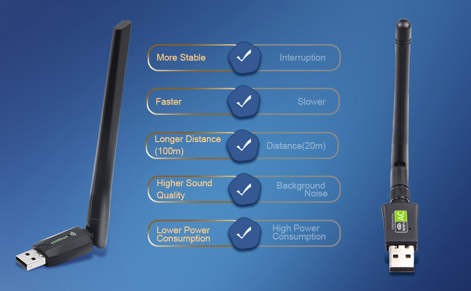 WiFi adapter with 5dBi high gain WiFi antennas that can be rotated 90°/180°. Increases signal covera