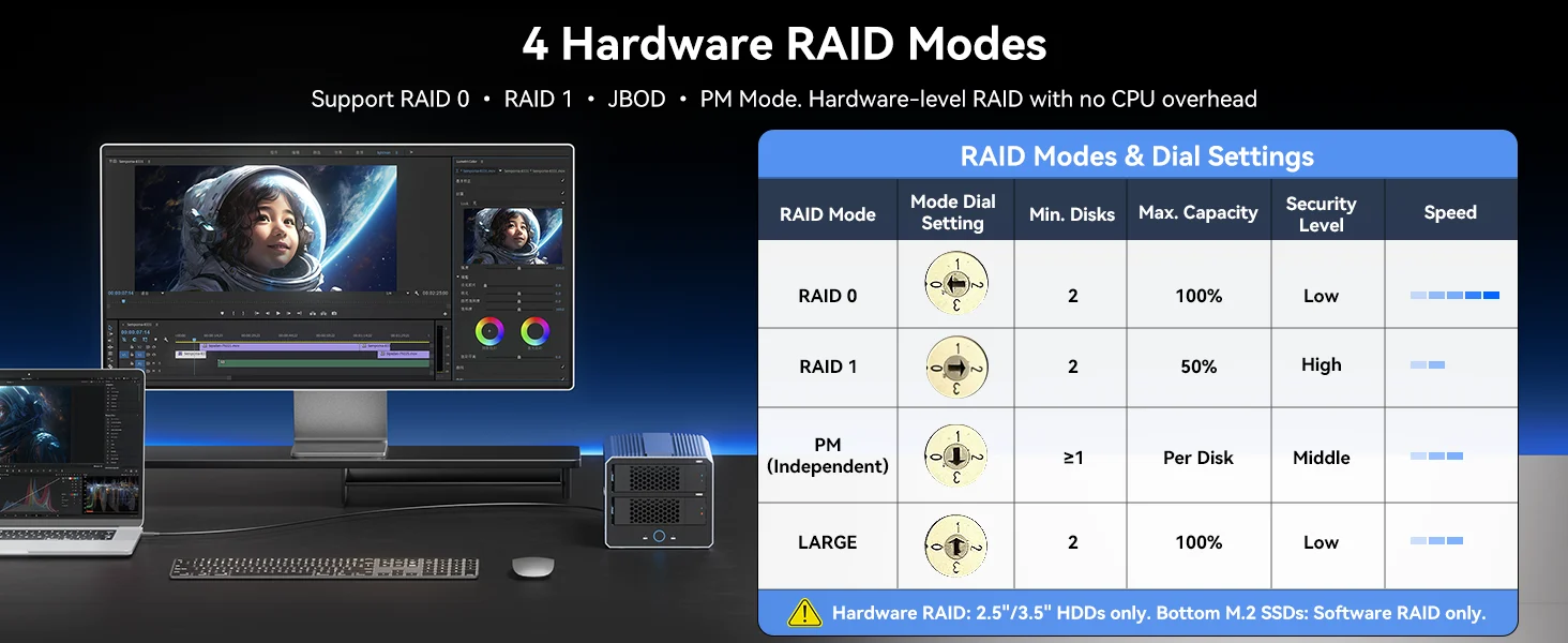 Flexible 4-Mode Hardware RAID.