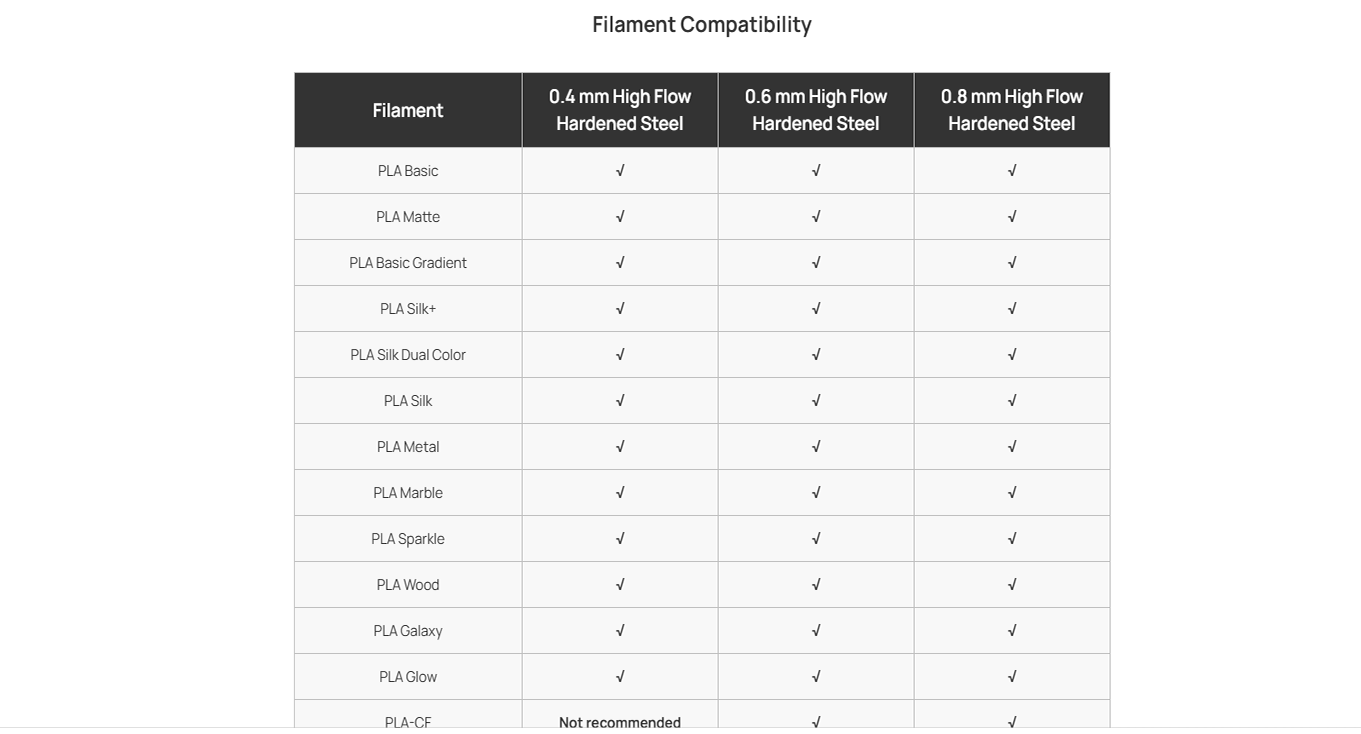 Filament Compatibility