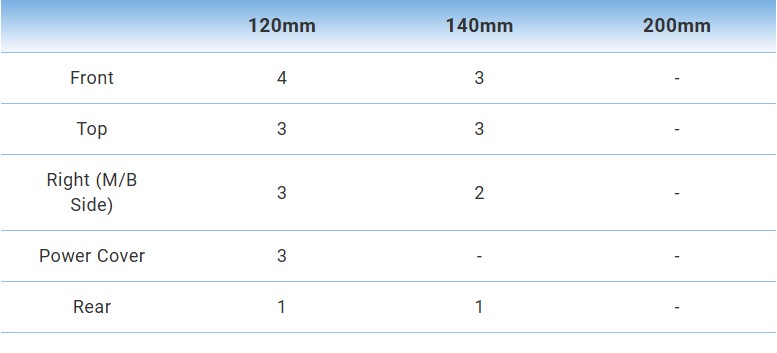 Thermaltake AX500 TG Full Tower Chassis