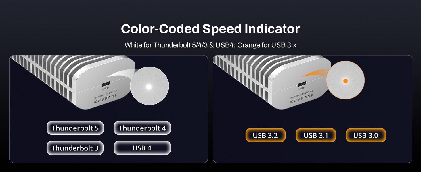 LED Tells Speed Level