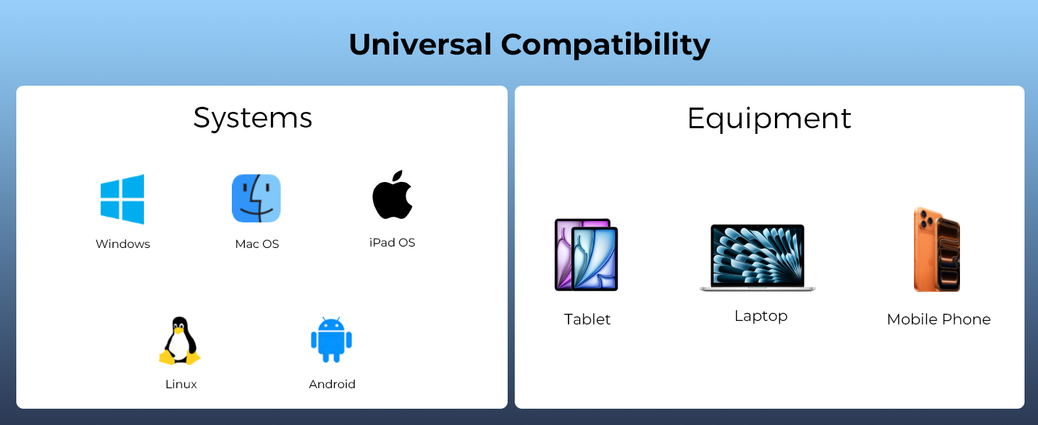 Nusyn NSE20 10Gbps M.2 NVMe/SATA SSD Enclosure