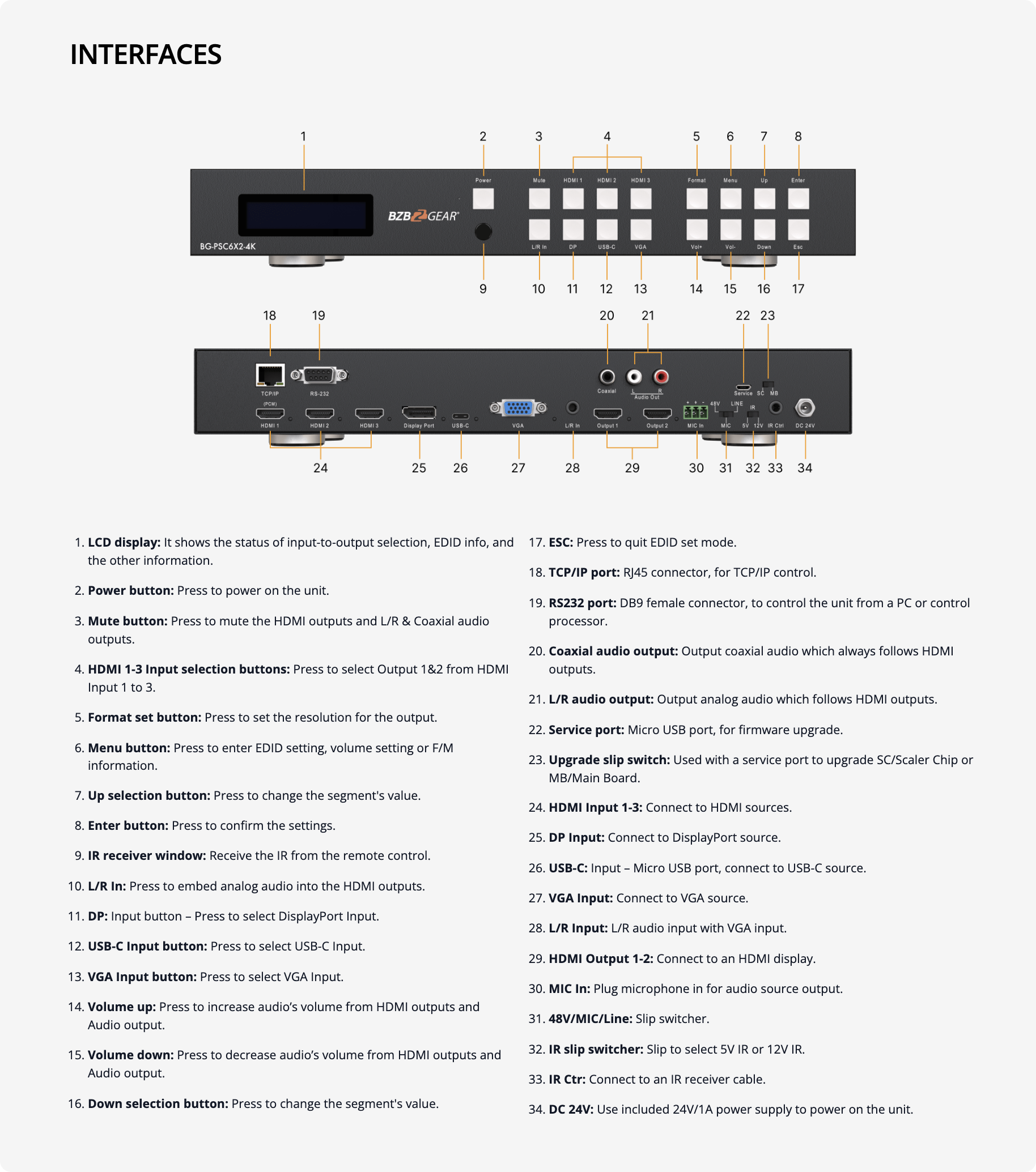 interfaces