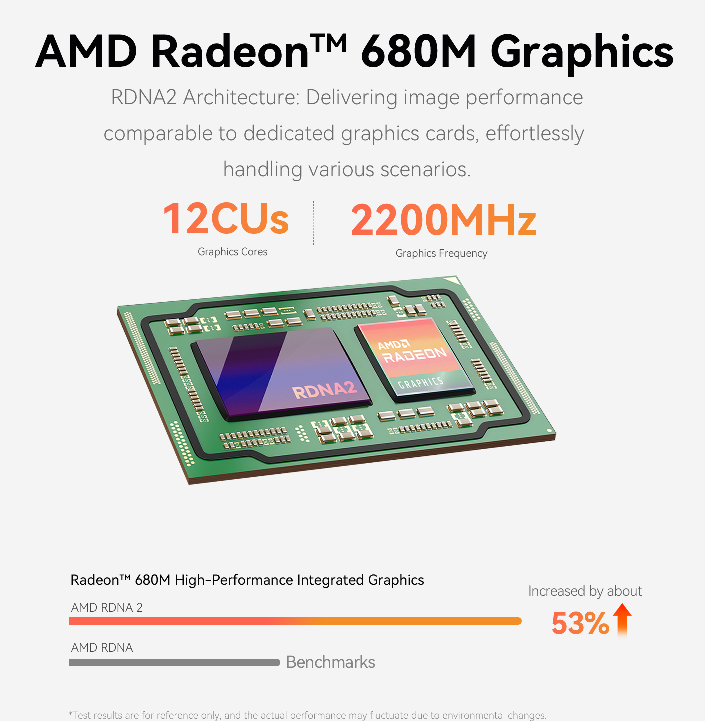 Beelink Mini PC EQR6, AMD Ryzen 7 7735HS(up to 4.75GHz), RAM