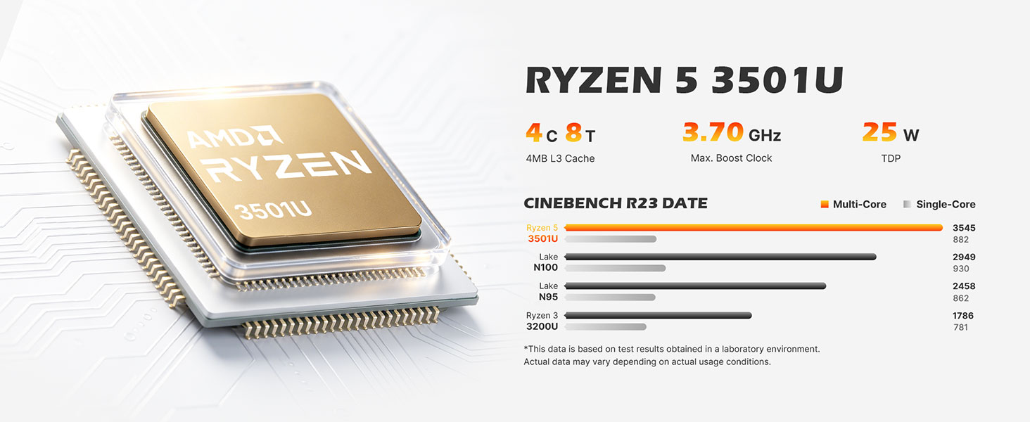 RYZEN 5 3501U