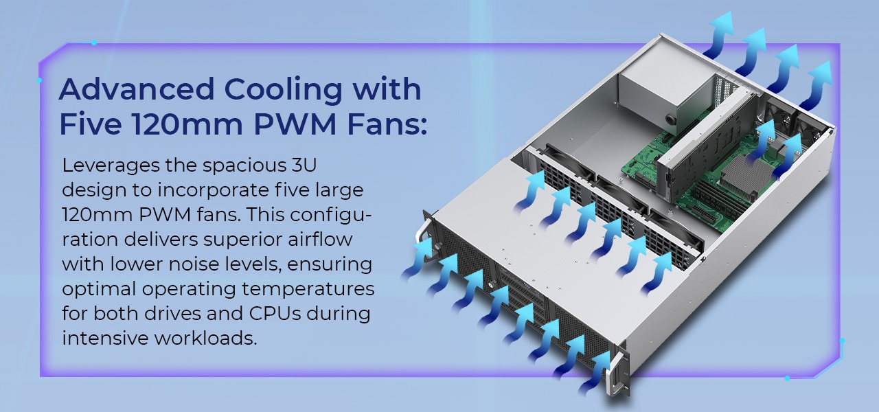 Rosewill RSV-Z3014 3U Rackmount Server Chassis