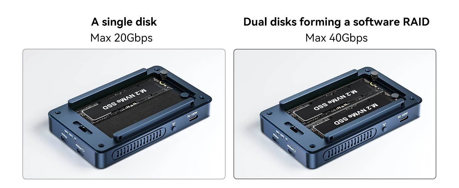 A single hard drive can deliver 20Gbps, and the software RAID mode can deliver 40Gbps.
