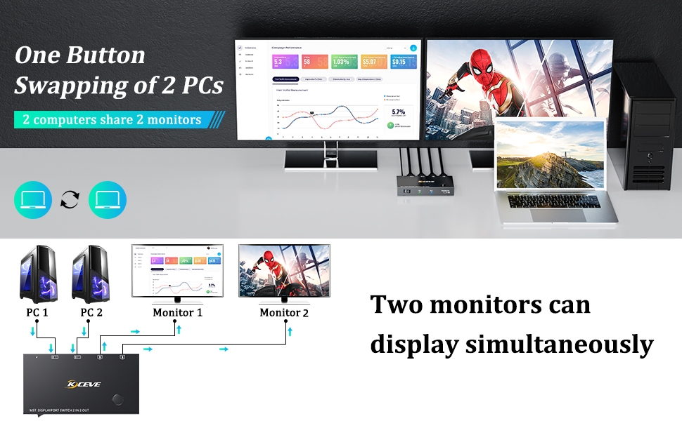 Displayport Switch Splitter 2 In 2 Out----Only compatible with desktops and laptops with DISPLAYPORT