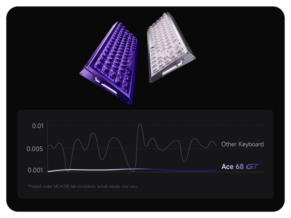 MCHOSE Ace 68 GT Full-aluminum Esports Hall Effect Keyboard