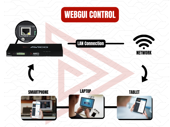 Webgui control