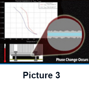 When the phase change thermal conductive material reaches the phase change temperature(45°C), it bec