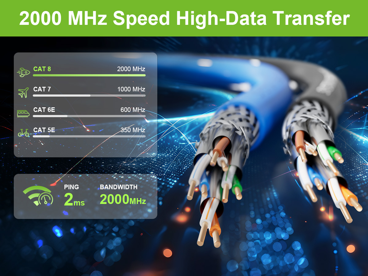 2000 MHz Speed High-Data Transfer