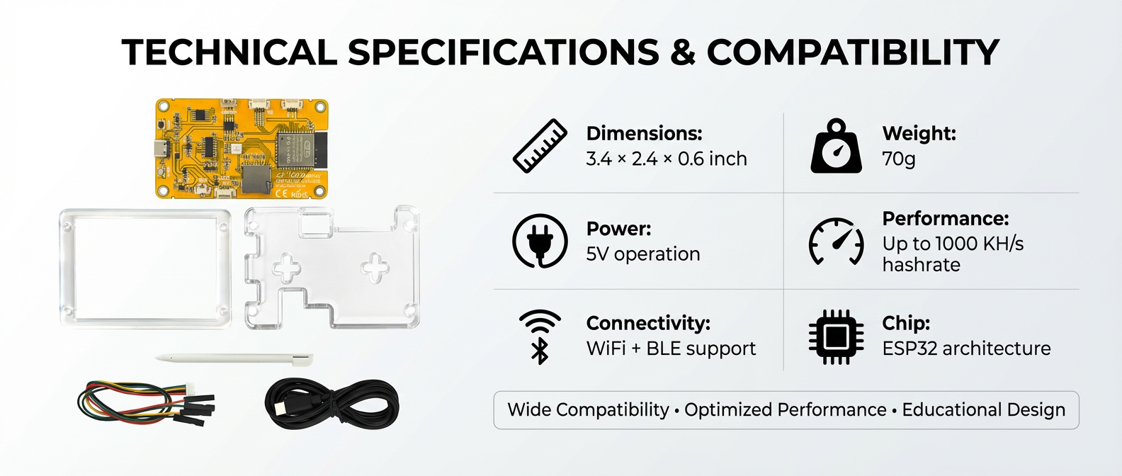 All-Inclusive Plug-and-Play Package for Immediate Use