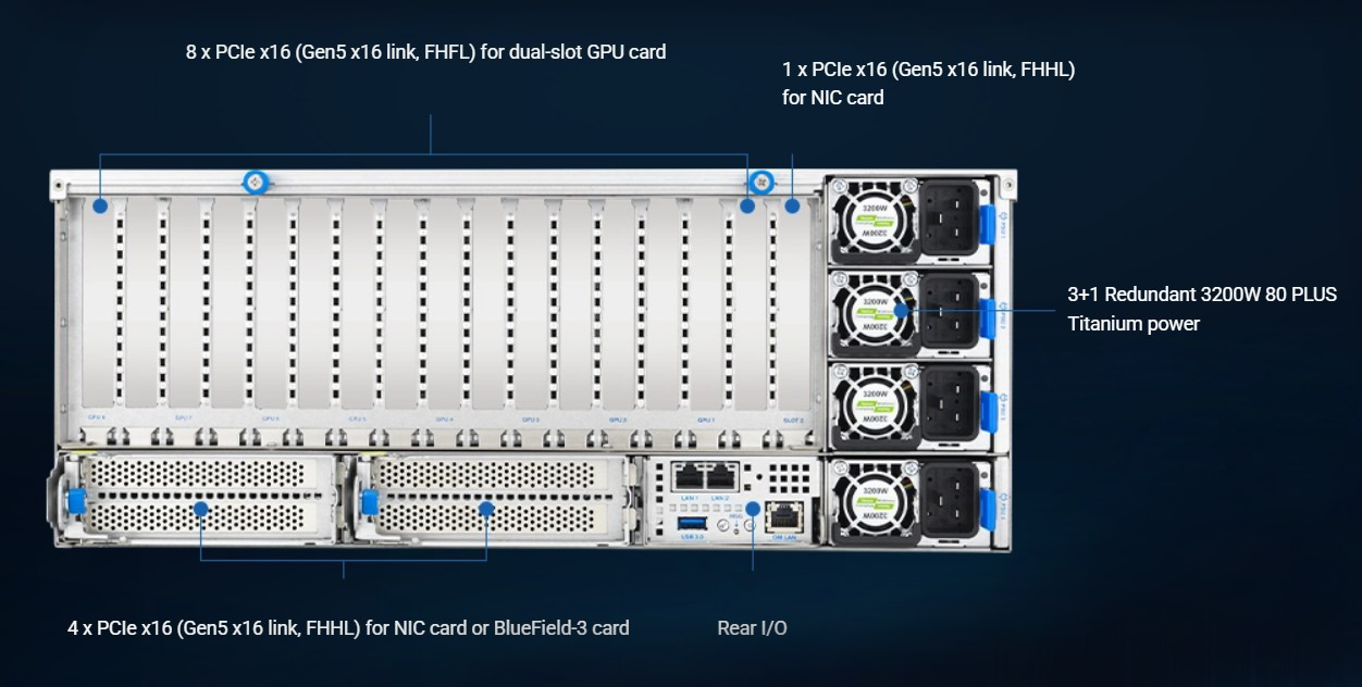 ASUS ESC8000A-E13P-32WP 4U MGX AI GPU Server