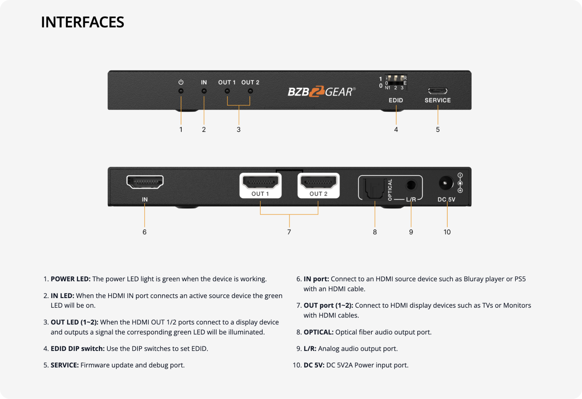 interfaces