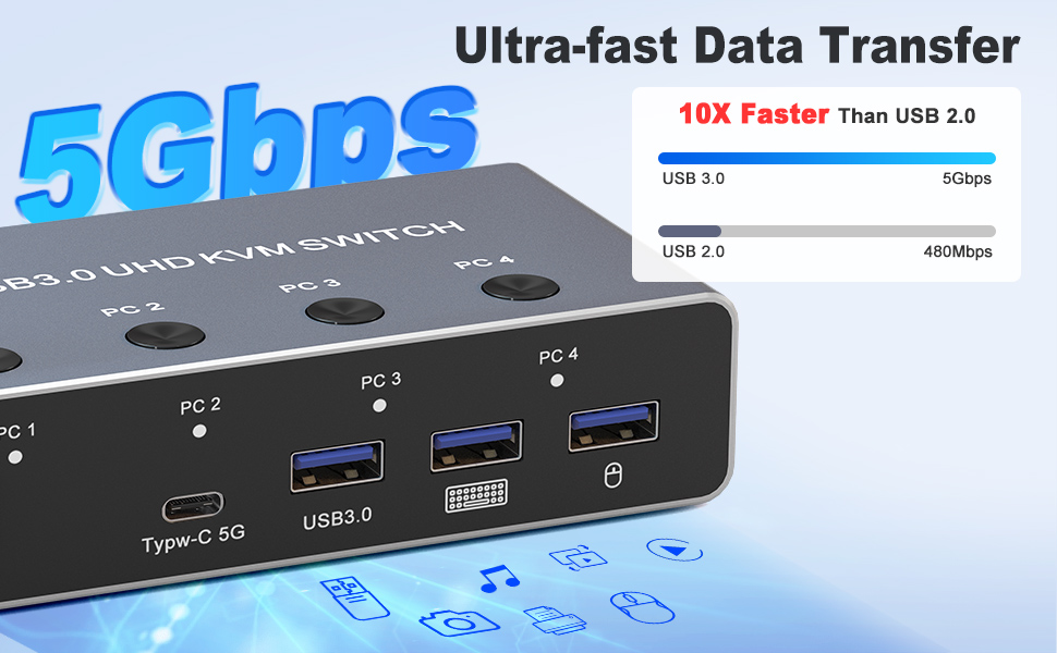 Stunning 8K@60Hz Ultra HD Resolution