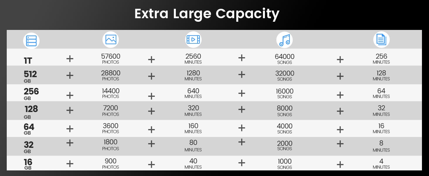 Capacity