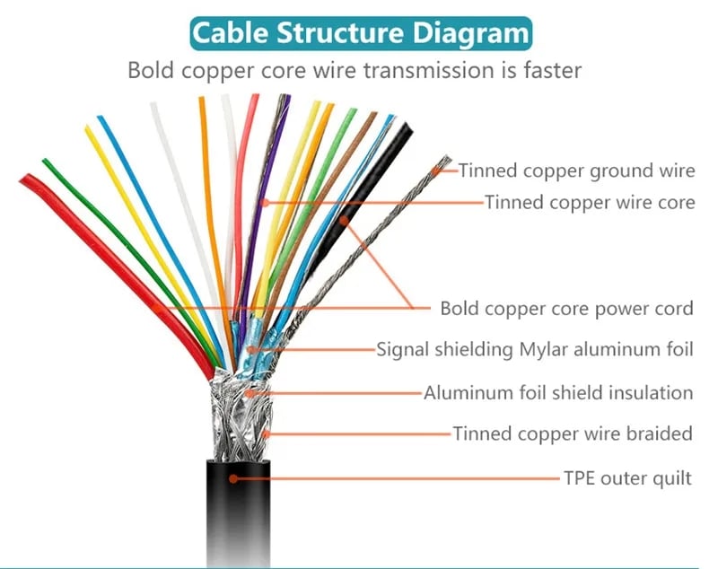 USB C Extension Cable