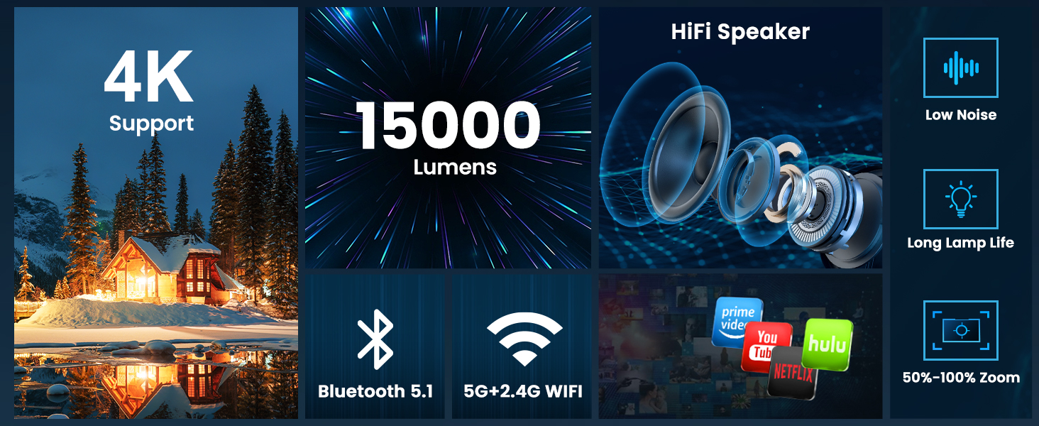 Projector with WiFi and Bluetooth