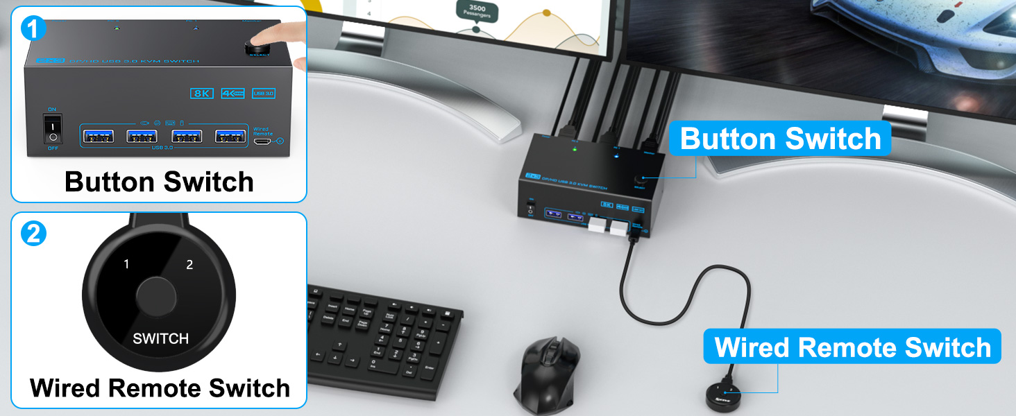 3 Monitors 2 Computers 2 Displayport+HDMI Triple Monitor KVM Switch