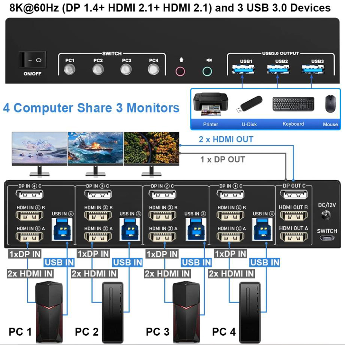 USB3.0 HDMI Displayport KVM Switch (DP + HDMI + HDMI) 4 ports Triple Monitor Product Features:  4 co