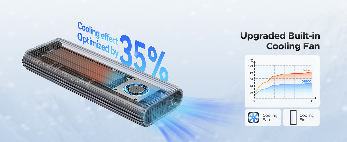 ORICO Aluminium 40Gbps M.2 NVMe SSD Enclosure with Cooling Fan, External SSD Enclosure M.2 SSD Case,