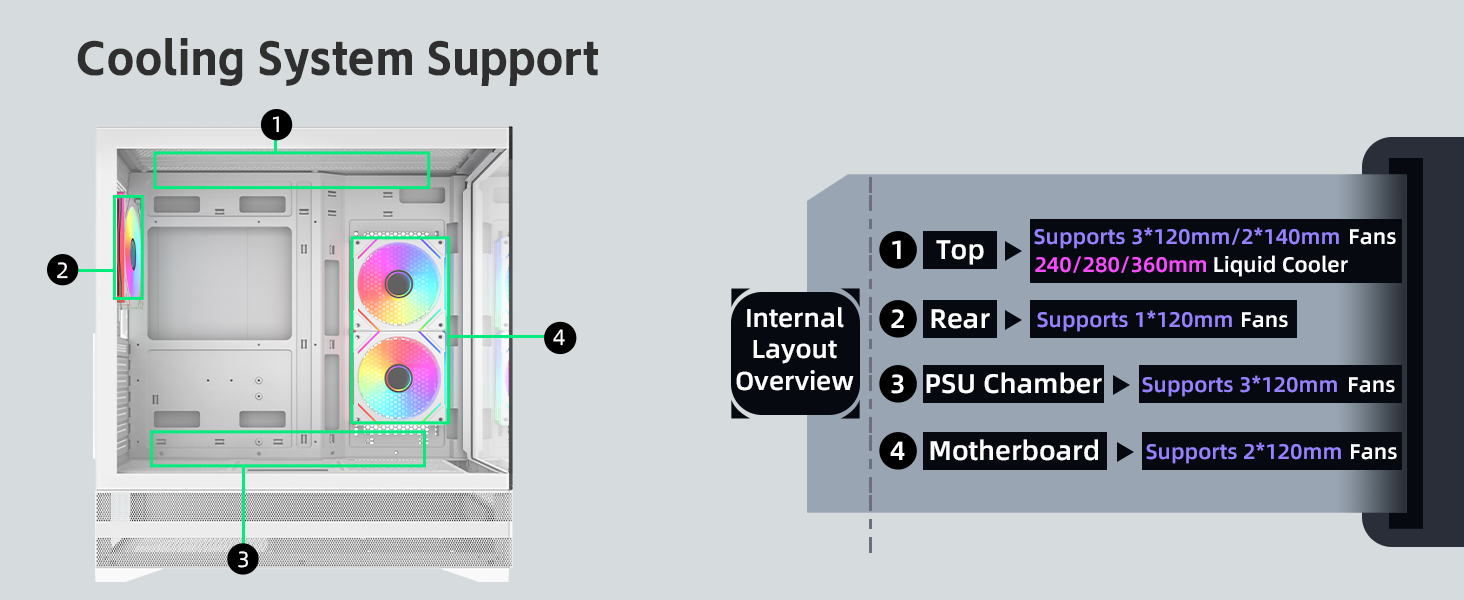 Cooling System Support