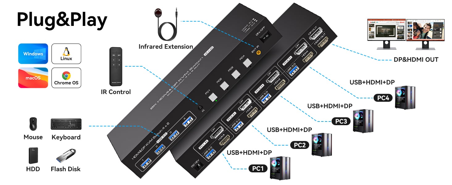 Dual Monitor HDMI+DP KVM Switch