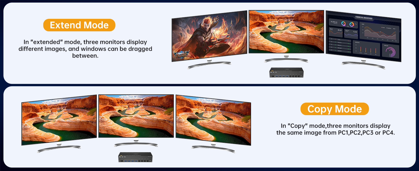 2 Mode for Triple KVM Switch(2 DP1.4+HDMI2.1)