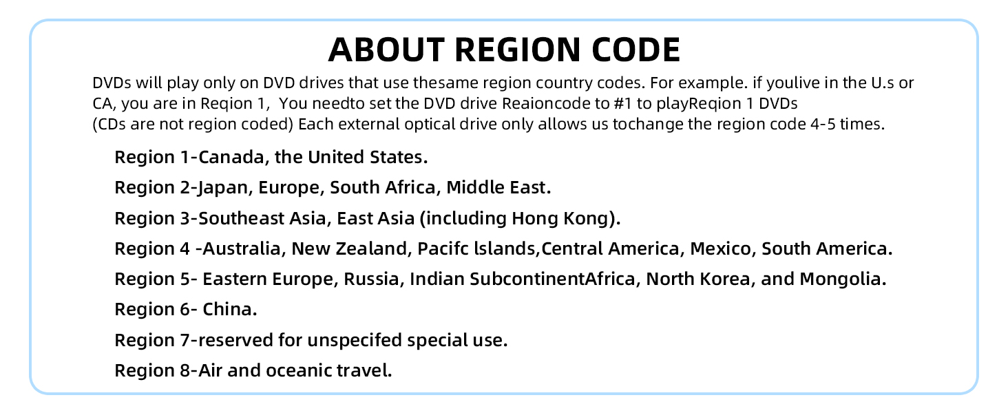 Ultra-Portable 5-in-1 External Blu-ray Drive, USB 3.0 & USB-C DVD/CD Burner, BD Reader with Dual USB