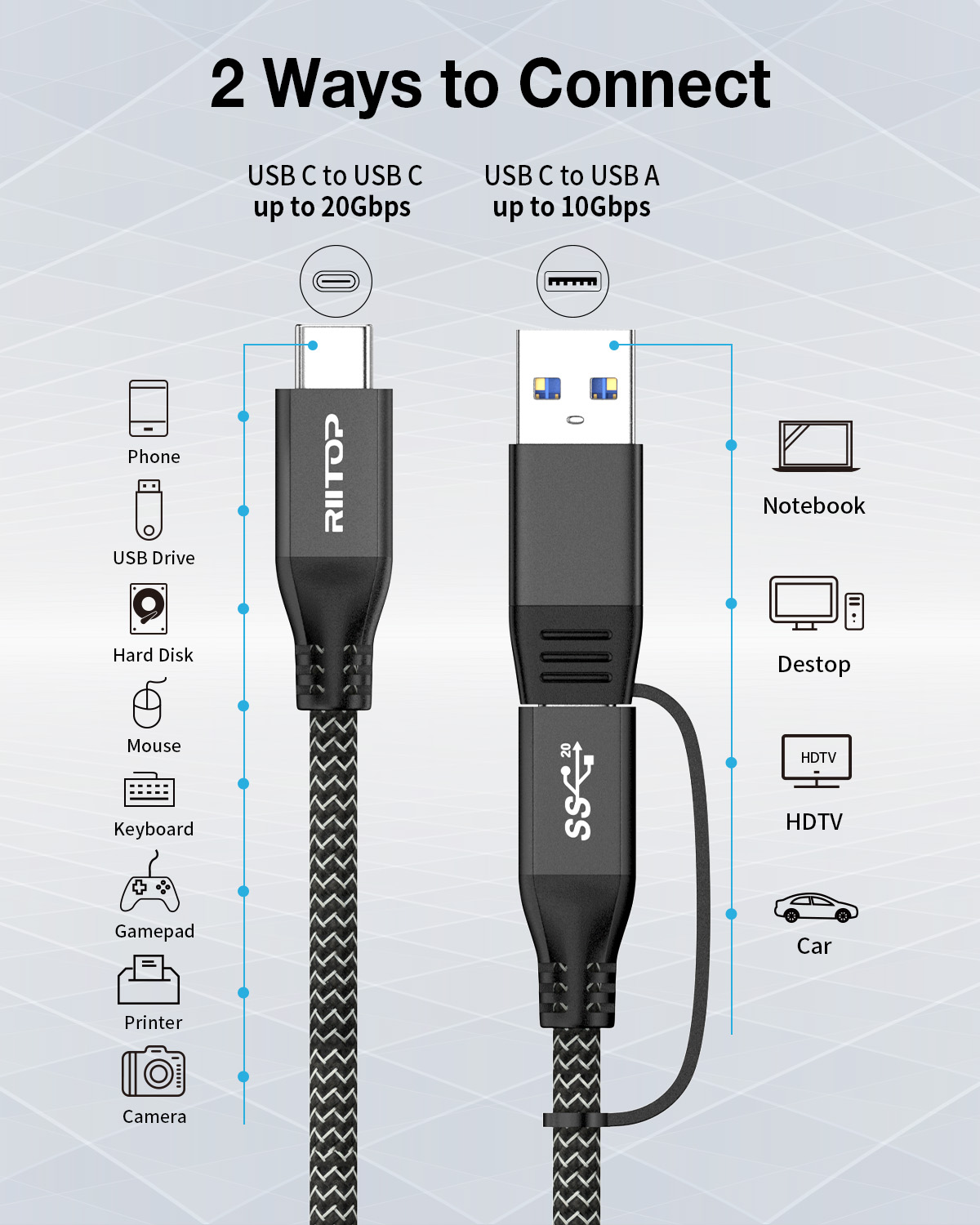usb c to c cable 20Gbps