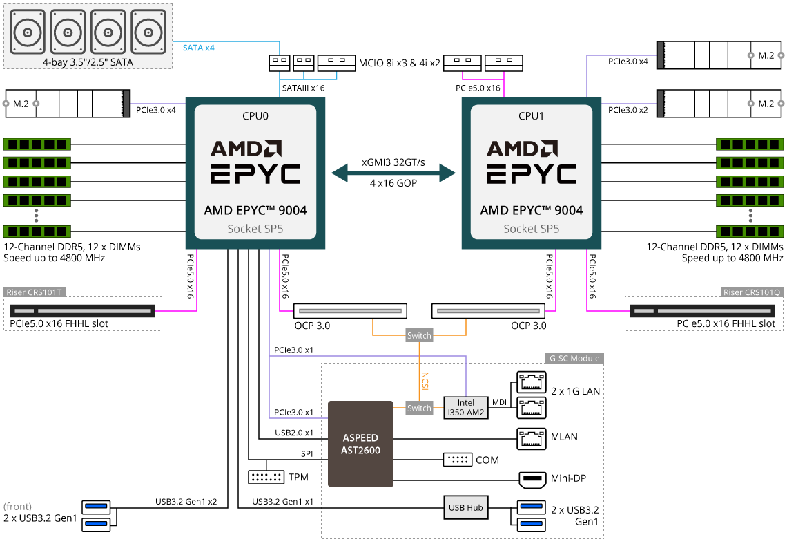 R183-Z90-AAD2 Block Diagram